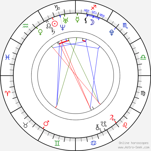 Daniel Galus birth chart, Daniel Galus astro natal horoscope, astrology