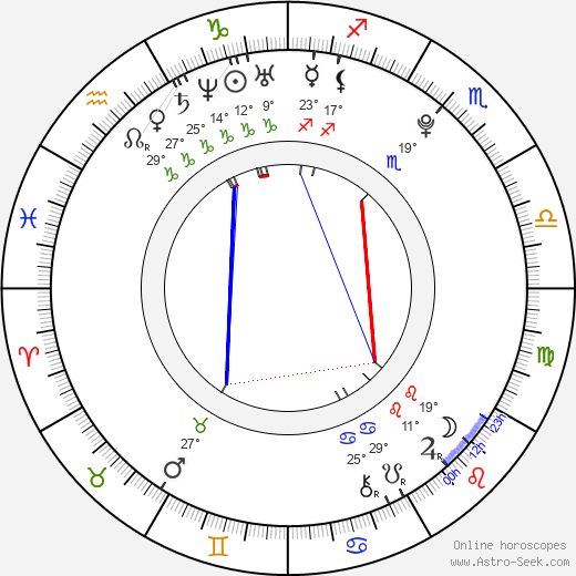 Darek Bergmann birth chart, biography, wikipedia 2024, 2025