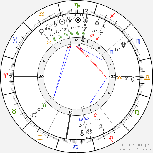 Eden Hazard birth chart, biography, wikipedia 2024, 2025