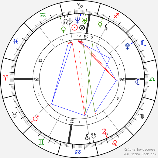 Eden Hazard birth chart, Eden Hazard astro natal horoscope, astrology