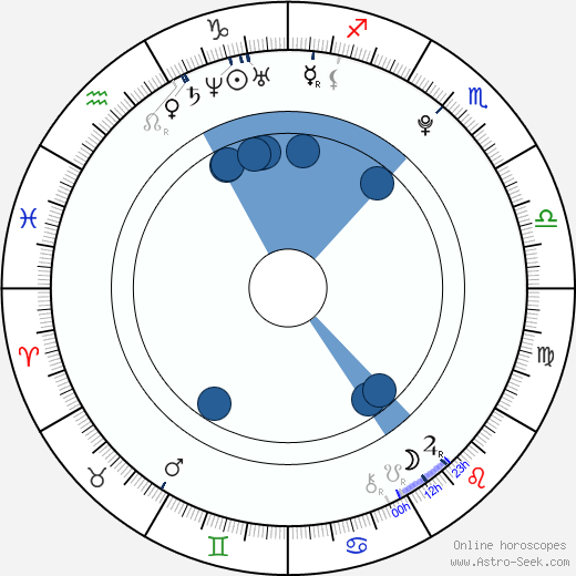 Ellen Hornberger wikipedia, biography, birth chart, instagram Ellen Hornberger wikipedia, horoscope, astrology, instagram