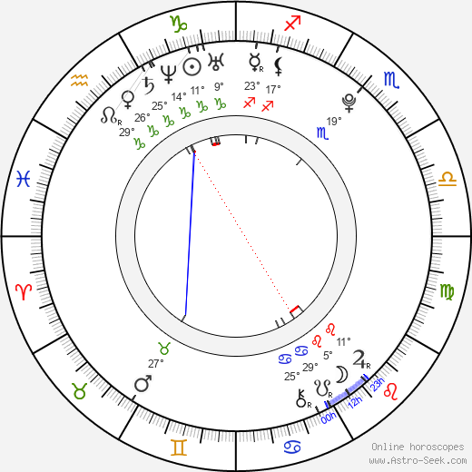 Ellen Hornberger birth chart, biography, wikipedia 2023, 2024