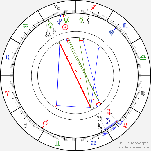 Ellen Hornberger birth chart, Ellen Hornberger astro natal horoscope, astrology