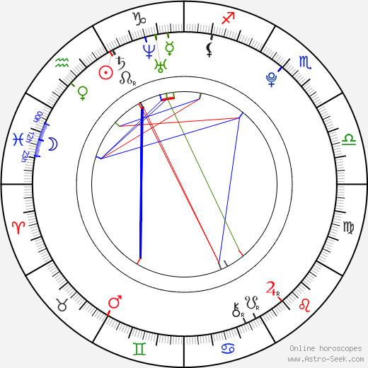 Erin Sanders birth chart, Erin Sanders astro natal horoscope, astrology