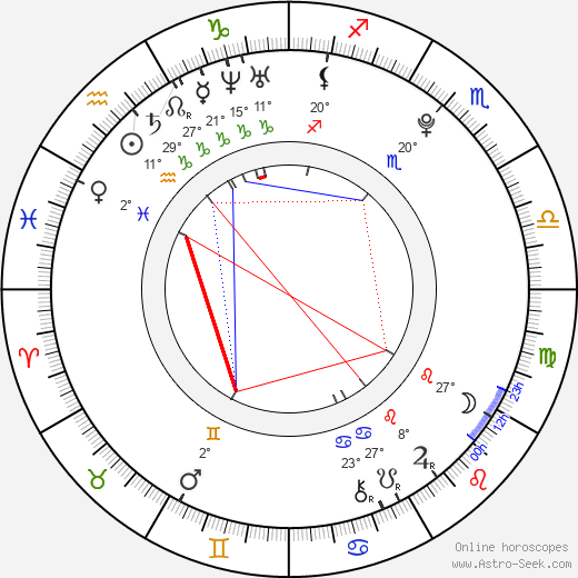Genevieve Gaunt birth chart, biography, wikipedia 2024, 2025