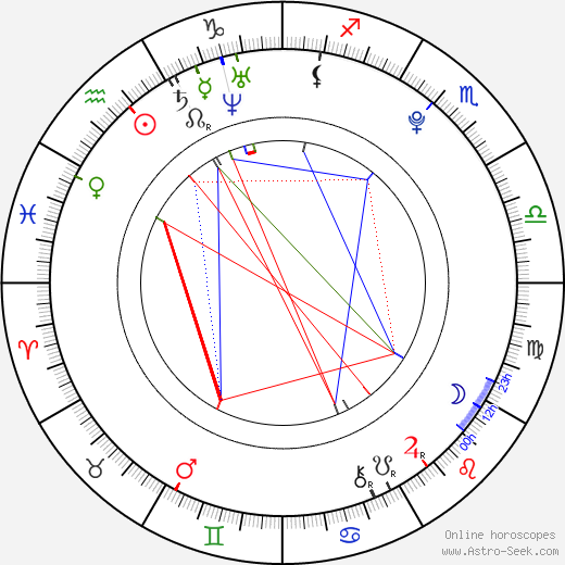 Genevieve Gaunt birth chart, Genevieve Gaunt astro natal horoscope, astrology