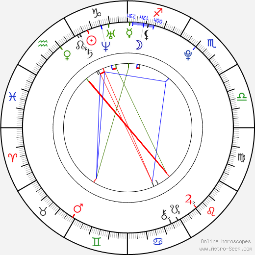 Goo Hara birth chart, Goo Hara astro natal horoscope, astrology