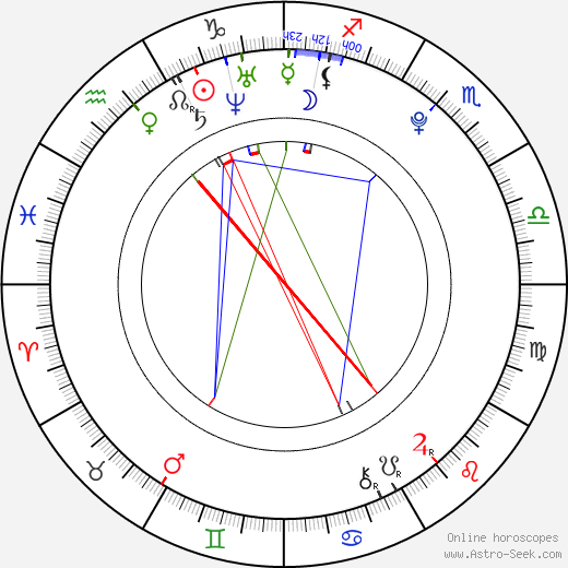 Taylor Swift Birth Chart