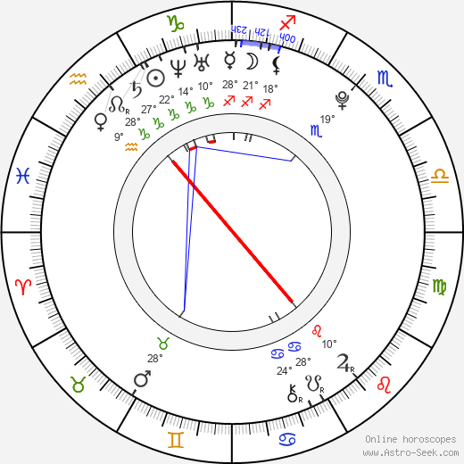 Ha-ra Goo birth chart, biography, wikipedia 2023, 2024