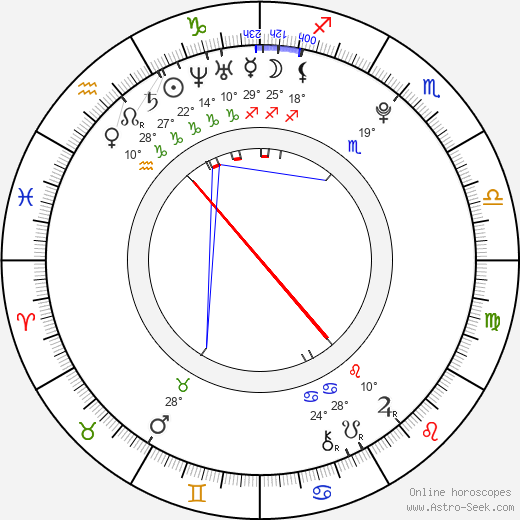 Jakub Hájek birth chart, biography, wikipedia 2024, 2025