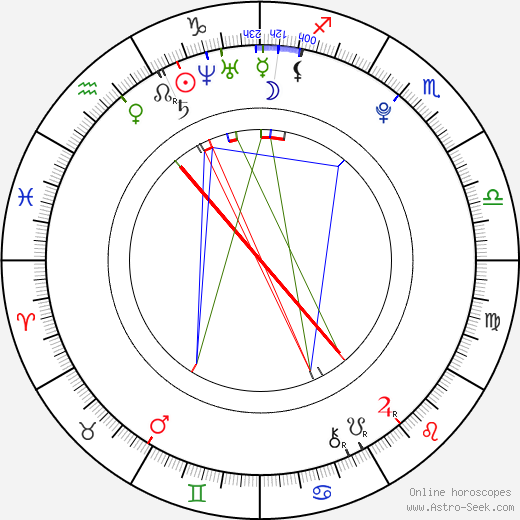 Jakub Hájek birth chart, Jakub Hájek astro natal horoscope, astrology