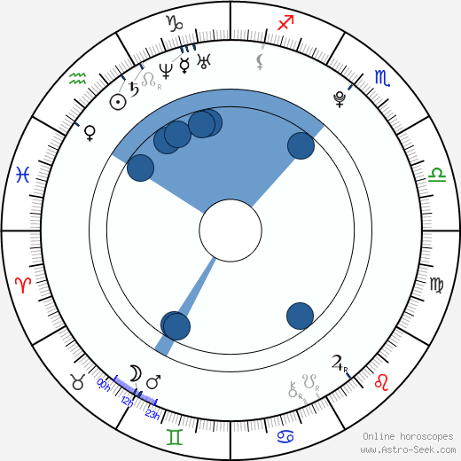 Jiří Novák wikipedia, horoscope, astrology, instagram