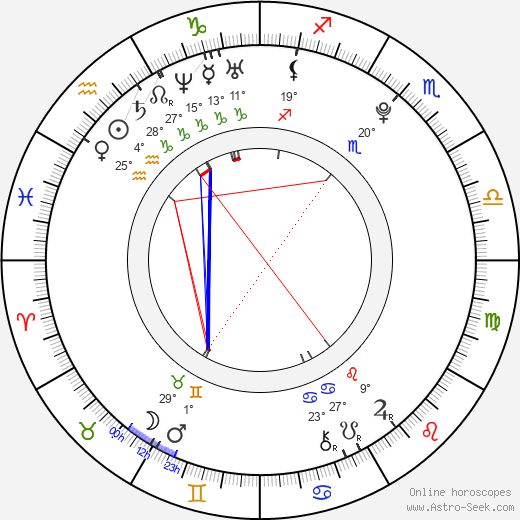 Jiří Novák birth chart, biography, wikipedia 2023, 2024