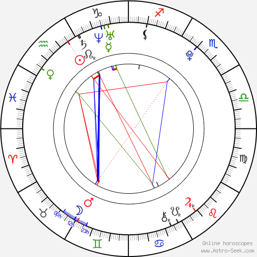 Jiří Novák birth chart, Jiří Novák astro natal horoscope, astrology