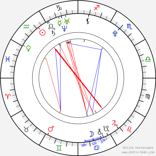 Jordana DePaula birth chart, Jordana DePaula astro natal horoscope, astrology