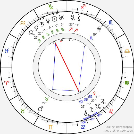 Jynx Maze birth chart, biography, wikipedia 2023, 2024