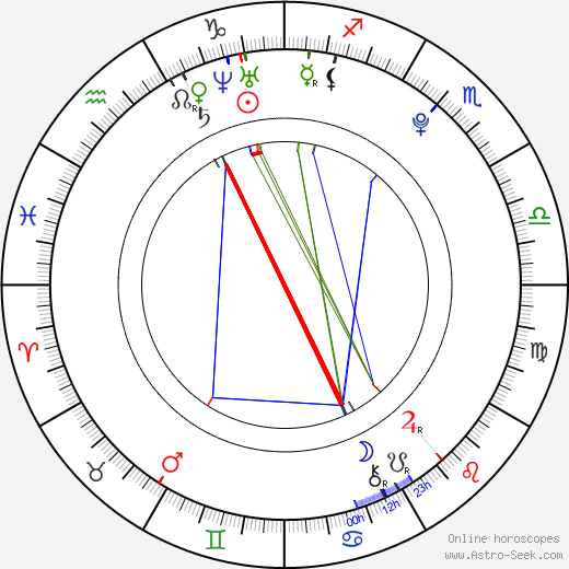 Jynx Maze birth chart, Jynx Maze astro natal horoscope, astrology