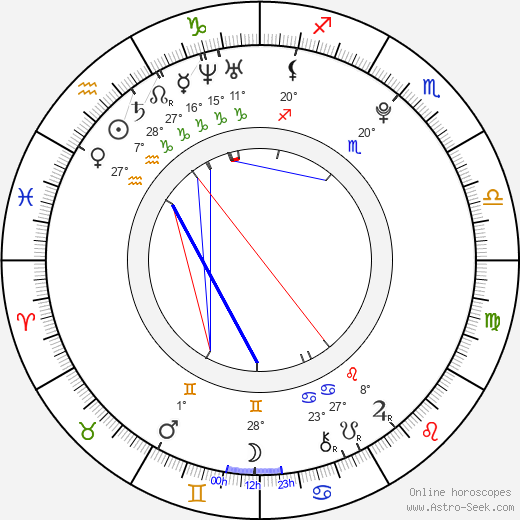 Karolína Brošová birth chart, biography, wikipedia 2023, 2024