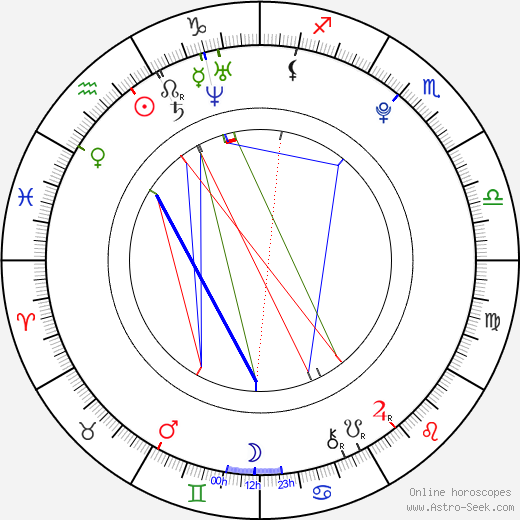 Karolína Brošová birth chart, Karolína Brošová astro natal horoscope, astrology