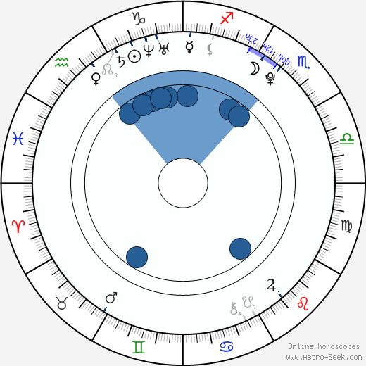 Kim Jong Hyo wikipedia, horoscope, astrology, instagram