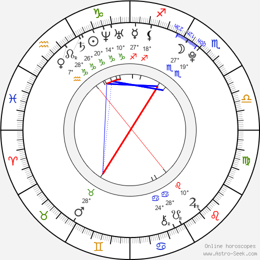 Kim Jong Hyo birth chart, biography, wikipedia 2024, 2025