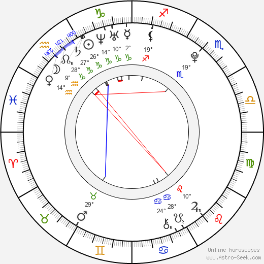 Lee Kiseop birth chart, biography, wikipedia 2024, 2025