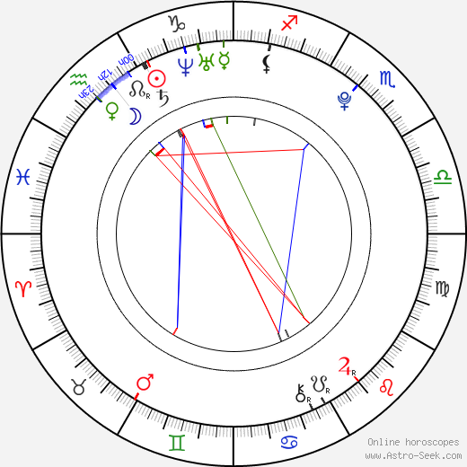 Lee Kiseop birth chart, Lee Kiseop astro natal horoscope, astrology