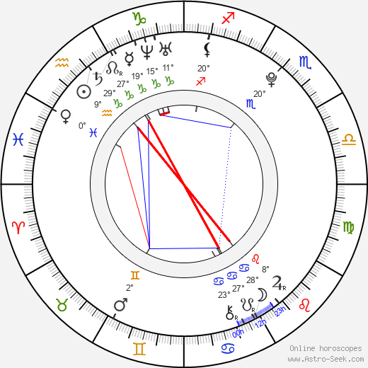 Lewis Chase birth chart, biography, wikipedia 2023, 2024