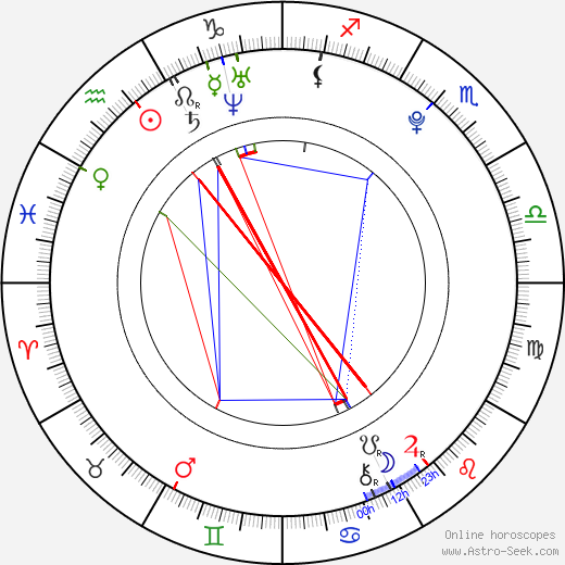 Lewis Chase birth chart, Lewis Chase astro natal horoscope, astrology