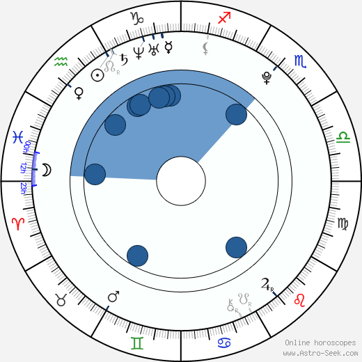 Lily LaBeau wikipedia, horoscope, astrology, instagram