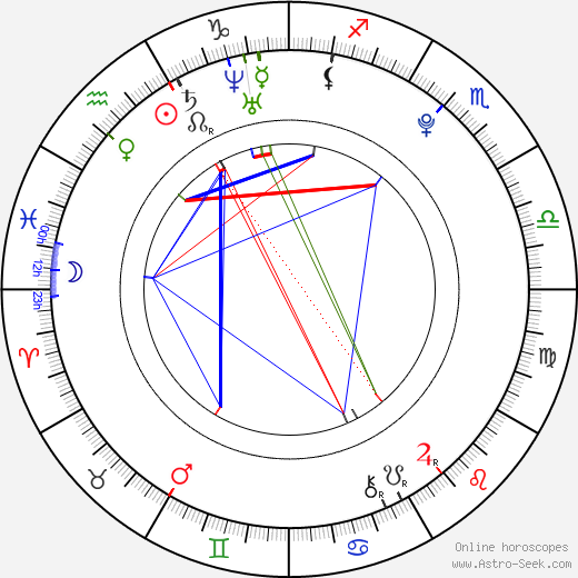 Lily LaBeau birth chart, Lily LaBeau astro natal horoscope, astrology