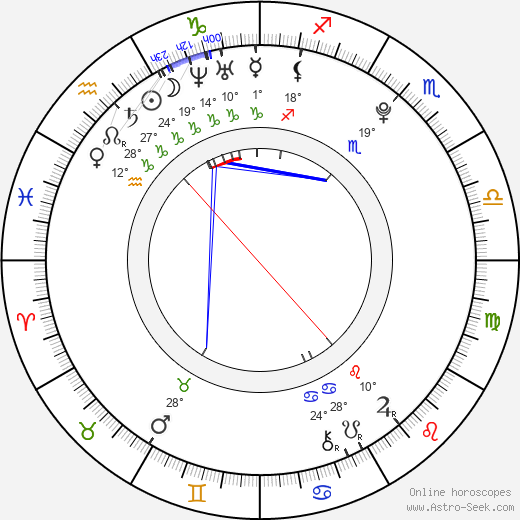 Lulu Popplewell birth chart, biography, wikipedia 2024, 2025