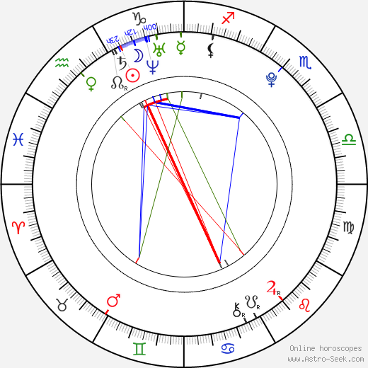 Lulu Popplewell birth chart, Lulu Popplewell astro natal horoscope, astrology