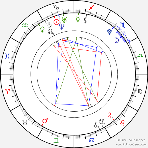 Marin birth chart, Marin astro natal horoscope, astrology