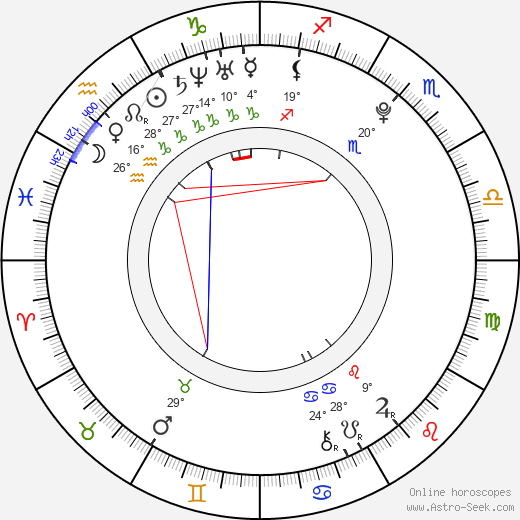 Matt Kane birth chart, biography, wikipedia 2024, 2025