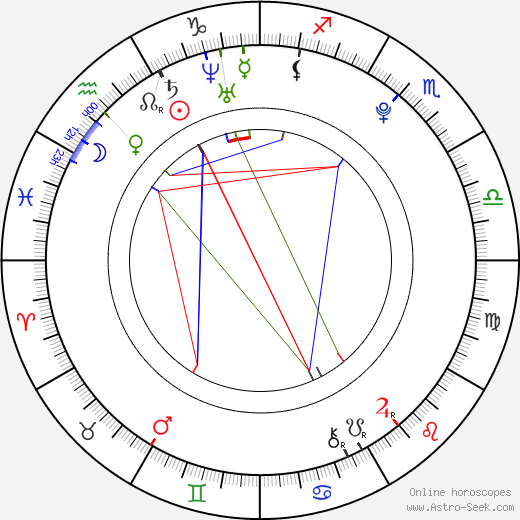 Matt Kane birth chart, Matt Kane astro natal horoscope, astrology