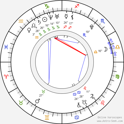 Max Morrow birth chart, biography, wikipedia 2024, 2025