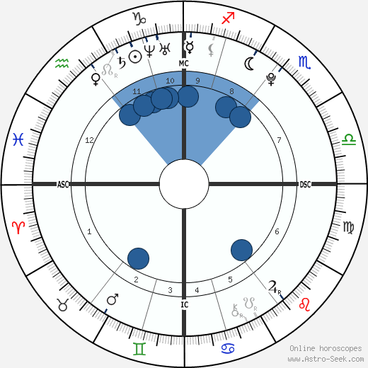Melissa Helen Currie wikipedia, biography, birth chart, instagram Melissa Helen Currie wikipedia, horoscope, astrology, instagram