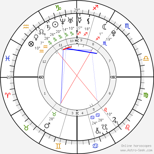 Melissa Helen Currie birth chart, biography, wikipedia 2024, 2025