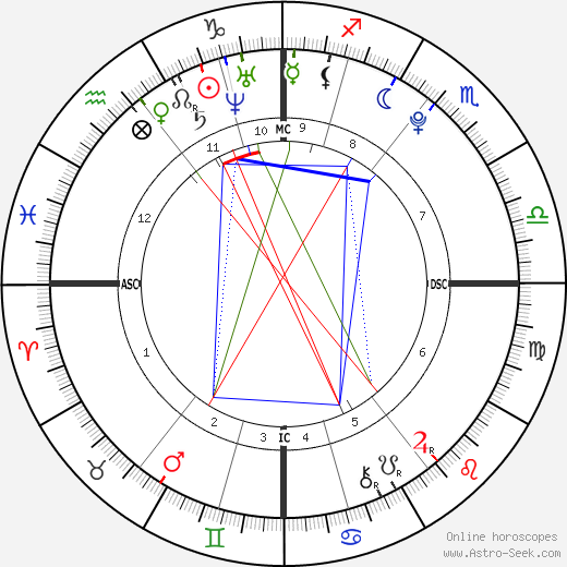 Melissa Helen Currie birth chart, Melissa Helen Currie astro natal horoscope, astrology