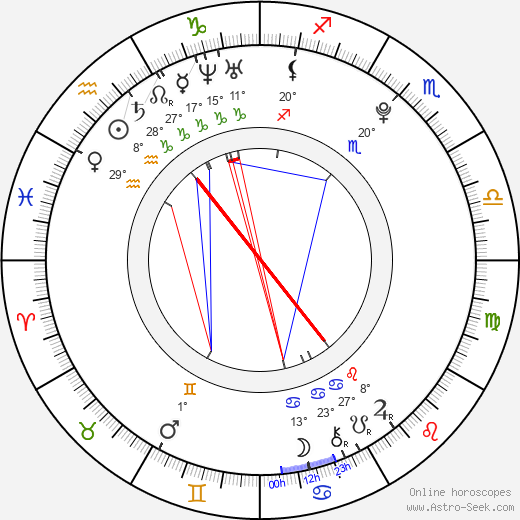 Monika Kotová birth chart, biography, wikipedia 2024, 2025