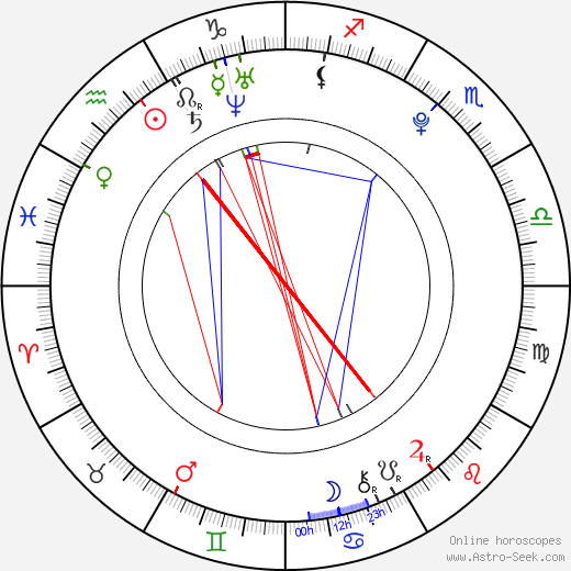 Monika Kotová birth chart, Monika Kotová astro natal horoscope, astrology