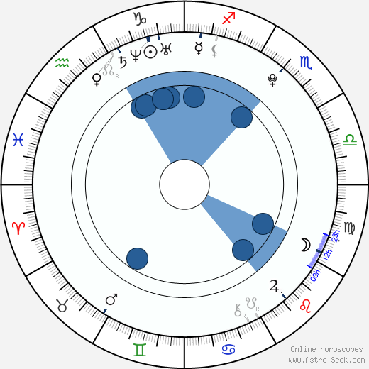 Monika Tůmová horoscope, astrology, sign, zodiac, date of birth, instagram