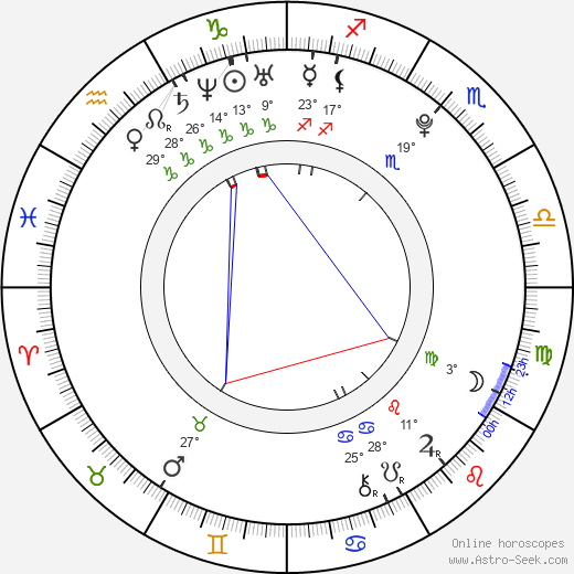 Monika Tůmová birth chart, biography, wikipedia 2023, 2024