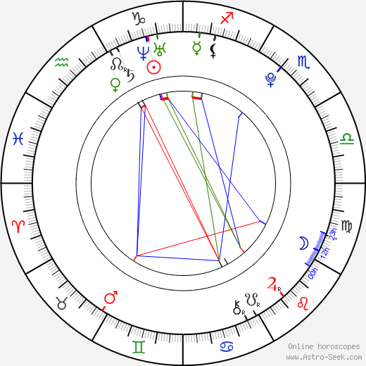 Monika Tůmová birth chart, Monika Tůmová astro natal horoscope, astrology