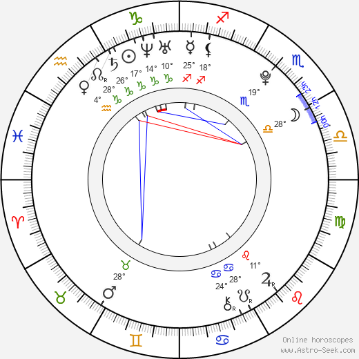 Nataanii Nez Means birth chart, biography, wikipedia 2024, 2025