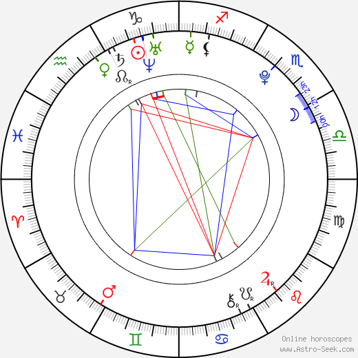 Nataanii Nez Means birth chart, Nataanii Nez Means astro natal horoscope, astrology