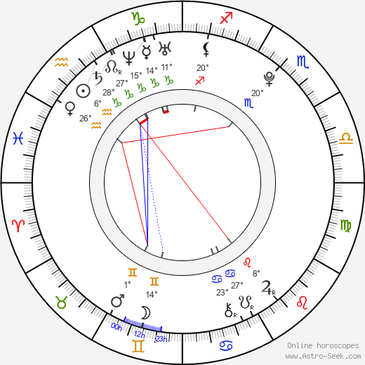 Nico Mirallegro birth chart, biography, wikipedia 2024, 2025