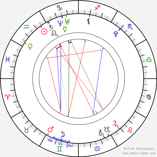 Nico Mirallegro birth chart, Nico Mirallegro astro natal horoscope, astrology