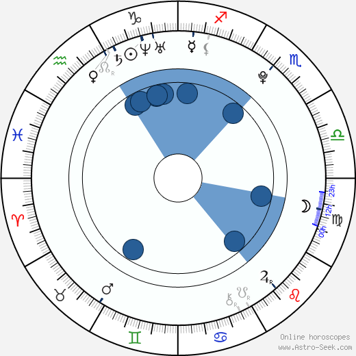 Petr Charouz wikipedia, horoscope, astrology, instagram